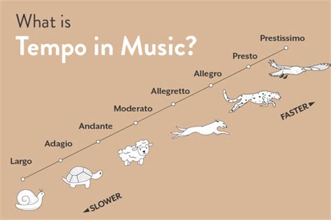 allegro meaning music: Allegro, derived from the Italian word for quick, is often used in music to denote a fast tempo or lively pace. This association with speed and liveliness naturally leads us to ponder how music's rhythm and tempo can influence our emotions and behaviors in various contexts beyond its mere auditory experience.