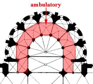 Ambulatory Art History Definition: A Stroll Through the Canvas of Time