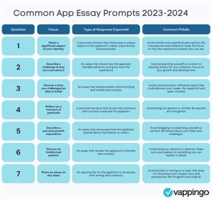 How Long Can Common App Essay Be: A Multi-Perspective Analysis