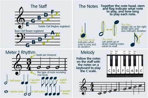 How to Read Music Notes for Singing: A Comprehensive Guide with Tips and Insights