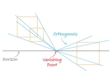 Orthogonal Art History Definition and Its Multi-Dimensional Perspectives