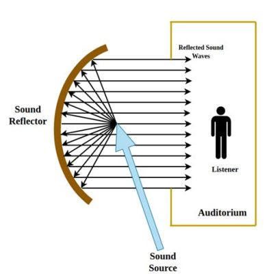 what is acoustic music and how does it reflect the human condition?