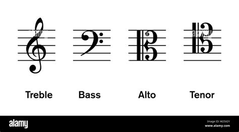 what is treble clef in music? The treble clef is not just a musical symbol; it's also a piece of history, a visual language that has evolved over centuries to communicate the notes of high-pitched instruments like the violin and the flute.